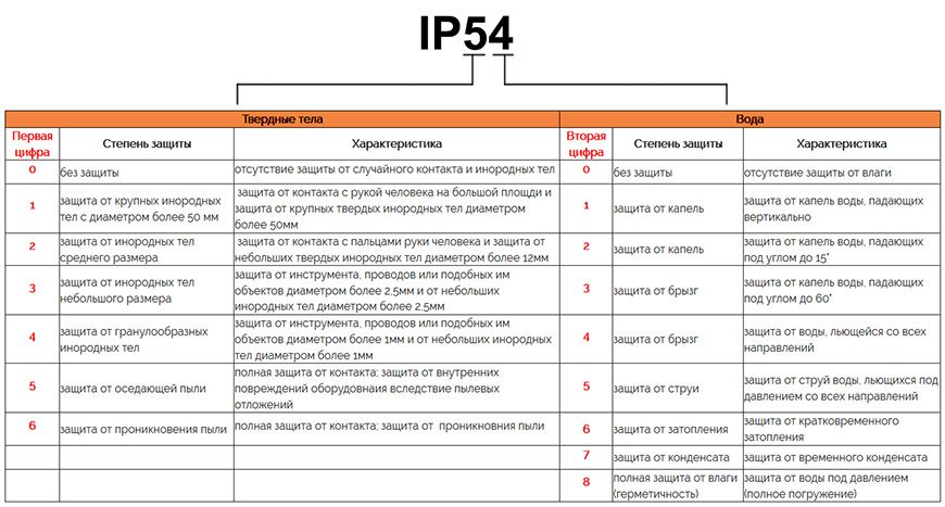 IP-защита.jpg IP-защита.jpg